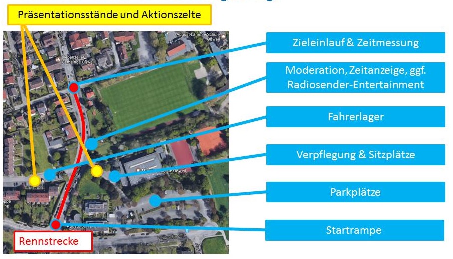 Seifenkistenrennen 2017 Übersicht Veranstaltung 1 V1 angepasst